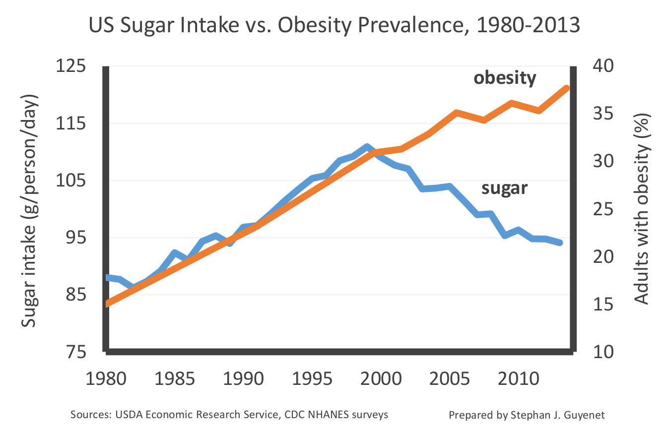 Trends in obesity among children and adolescents